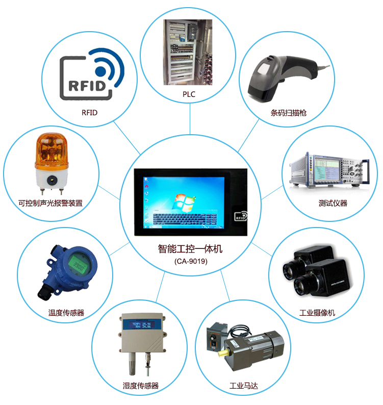 智能工控一體機CA-9019應用擴展圖片