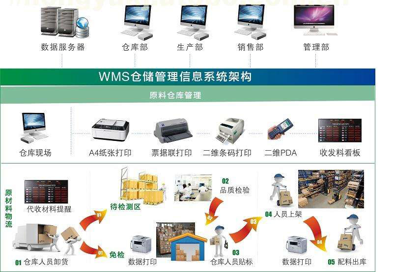1536285197857059.jpg wms應用布局1.jpg