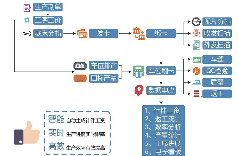 1536291413732892.jpg 防錯追溯.jpg