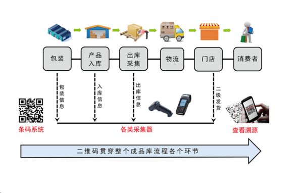 1536291693912984.jpg 二維碼追溯1.jpg