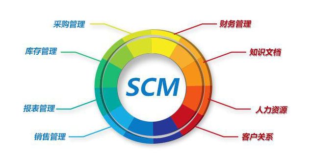 1536304774651220.jpg scm系統(tǒng).jpg