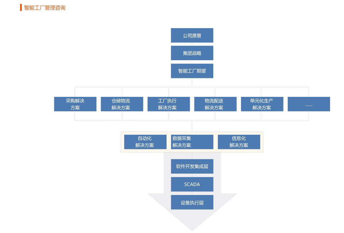 1536716529255356.jpg 解決方案mes.jpg