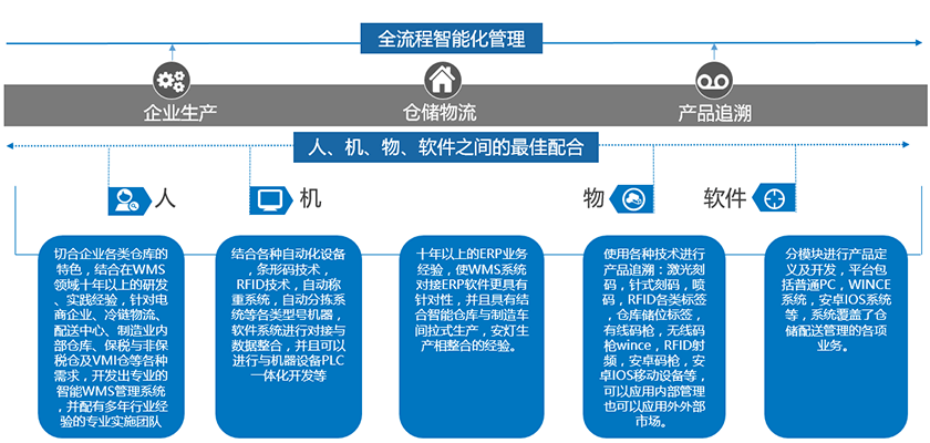 1536737811944830.png 智能物流2.png