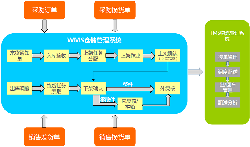 1536737947808724.png 智能物流4.png