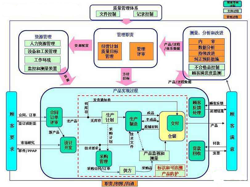 1537237298382181.jpg 品質(zhì)管理.jpg
