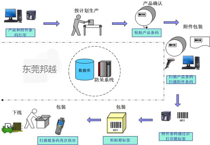 1539050892261738.jpg 防呆系統(tǒng)_看圖王.jpg