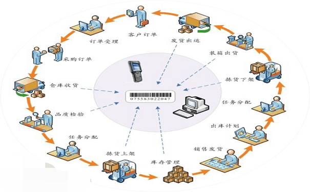 1539571373705395.jpg 倉庫管理_看圖王.jpg
