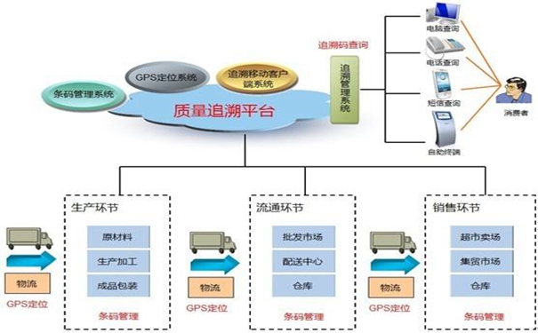 1540434579177472.jpg 追溯管理.jpg