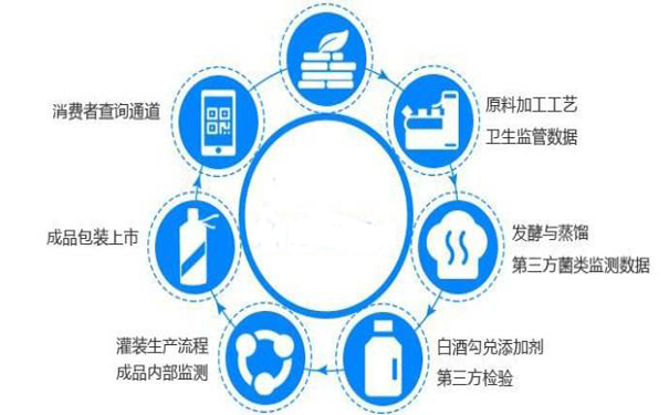1542941130102618.jpg 酒類追溯.jpg