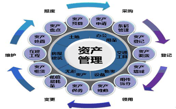 1543565176687307.jpg 固定資產(chǎn)管理1.jpg