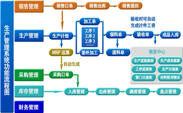 1544147150493835.jpg 生產(chǎn)管理軟件.jpg
