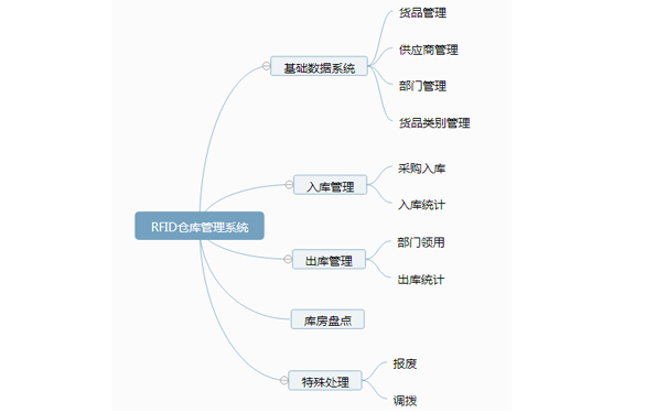 1553161129734596.jpg rfid倉(cāng)庫(kù)管理軟件.jpg
