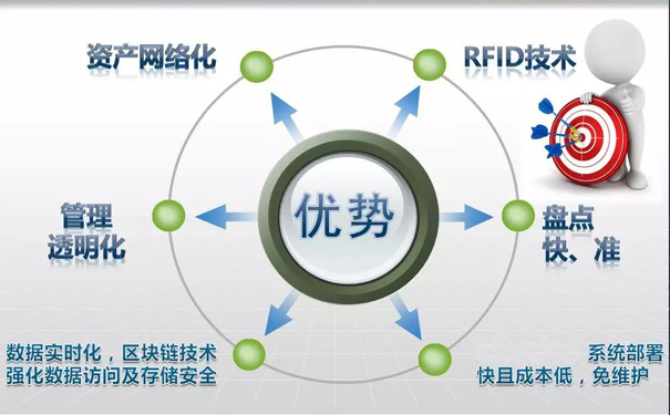 1553241822898733.jpg rfid固定資產(chǎn)管理系統(tǒng).jpg