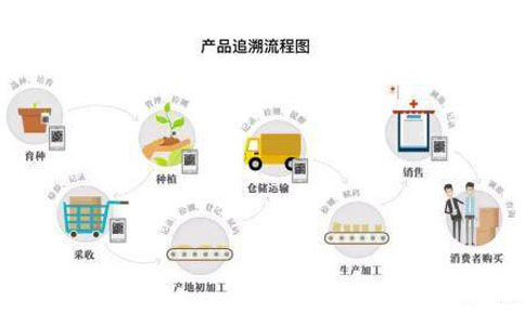 1553668629737246.jpg 產(chǎn)品追溯管理系統(tǒng).jpg
