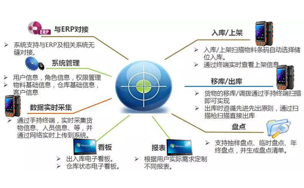 1556077414114512.jpg 條碼倉庫管理系統(tǒng).jpg