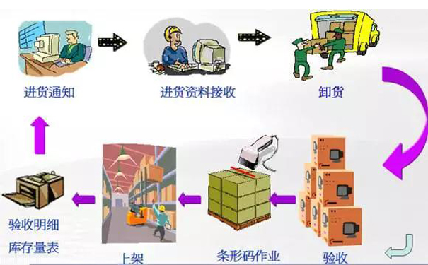 1556077431677969.jpg 倉庫條碼系統(tǒng).jpg