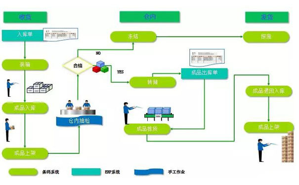 1556333330168942.jpg 服鞋條碼管理系統(tǒng).jpg