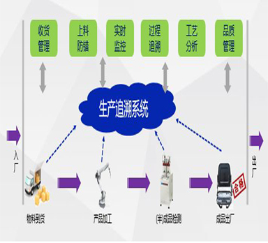 1680147353415614.jpg 生產(chǎn)追溯.jpg