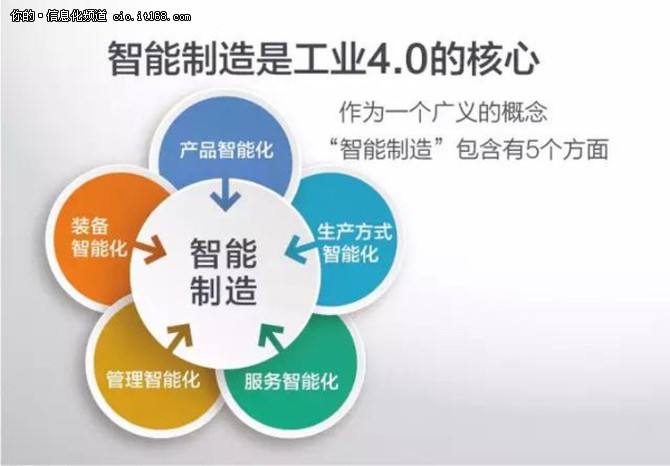 企業(yè)改革，智能制造應該怎么做？