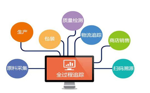農(nóng)鮮產(chǎn)品如何進(jìn)行條碼追溯？