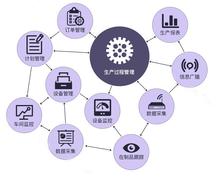 關于MES系統(tǒng)的五問五答