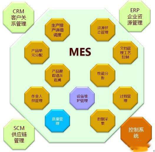 中小企業(yè)該如何選擇MES系統(tǒng)？