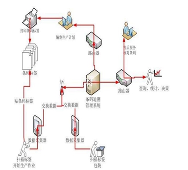 雙十一即將到來(lái)，你是否在為產(chǎn)品頻繁退貨而困擾？