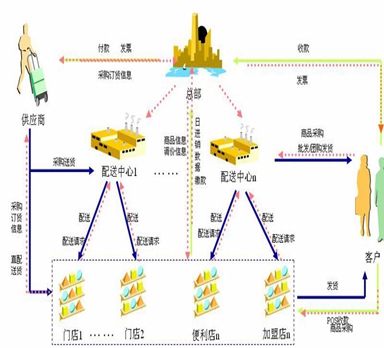 物流管理系統(tǒng)在實施后的優(yōu)勢是什么呢？
