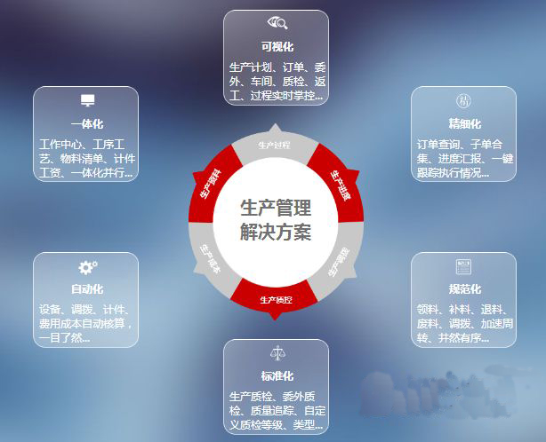 為什么要工廠上生產(chǎn)管理系統(tǒng)呢？