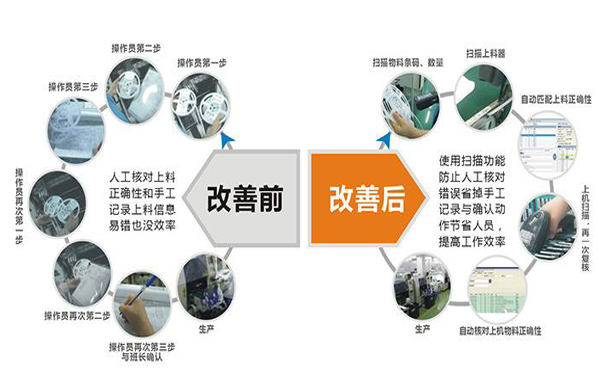 工廠有防錯料系統(tǒng)就可以不做首檢嗎？