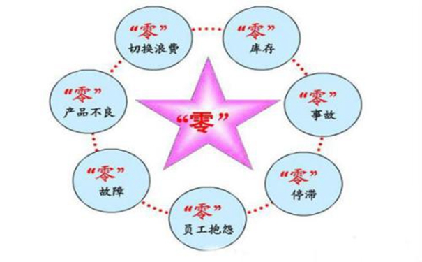 車間可視化管理助力精益生產(chǎn)，實現(xiàn)精益生產(chǎn)有什么優(yōu)勢呢？