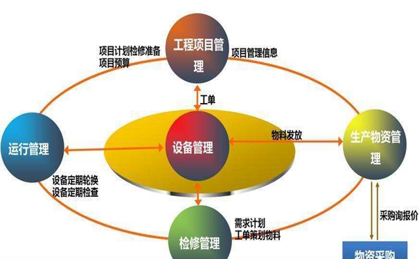 條碼管理系統(tǒng)在物流行業(yè)有什么作用呢？