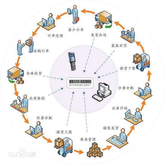 探布匹企業(yè)如何解決倉儲(chǔ)管理問題