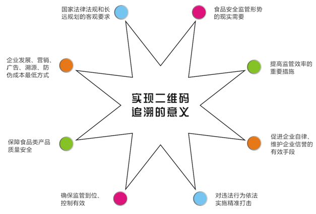 如何幫助制造業(yè)做好產(chǎn)品質(zhì)量追溯？