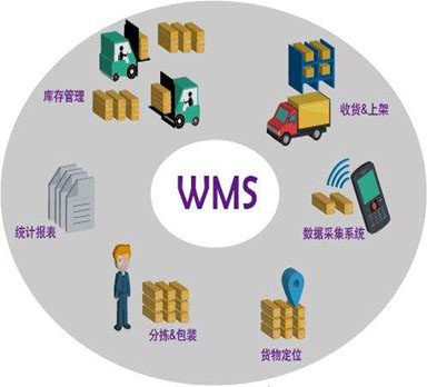 WMS系統(tǒng)能為制造業(yè)解決哪些方面的問題呢？