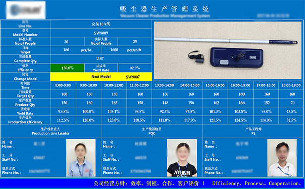 為什么工廠企業(yè)要執(zhí)行流水線電子管理看板？