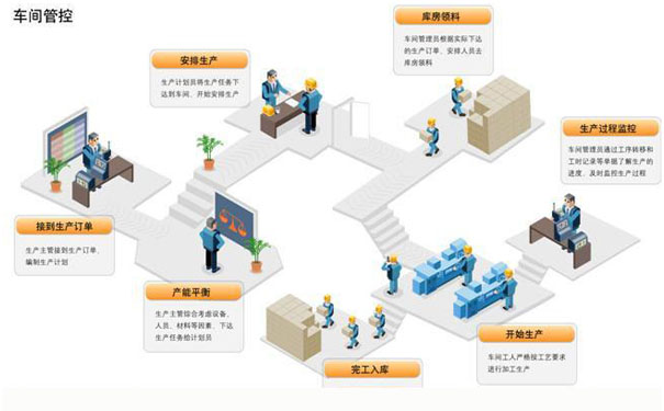 如何提高工廠企業(yè)生產(chǎn)效率？首選邦越車間管理系統(tǒng)