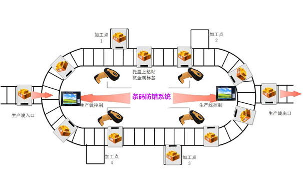 兒童玩具生產(chǎn)線包裝時如何防錯漏錯？