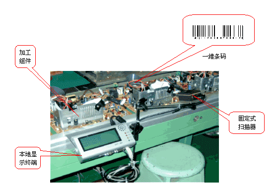 東莞邦越條碼防重系統(tǒng)幫您解決條碼重復(fù)、錯誤、遺漏等問題