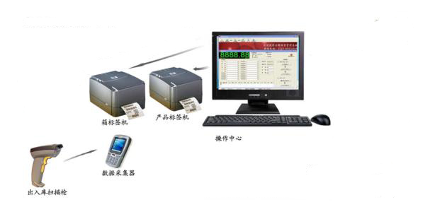 條碼包裝軟件打印系統(tǒng)對企業(yè)的應用
