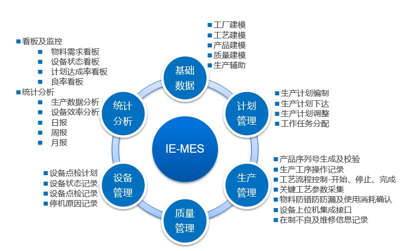 東莞邦越——MES系統(tǒng)免費版能用嗎？