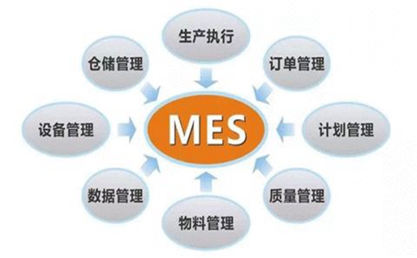 企業(yè)為什么要實施MES?