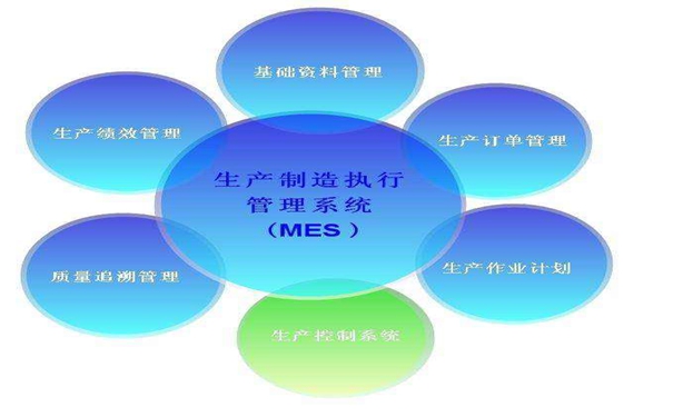 MES生產(chǎn)管理系統(tǒng)優(yōu)勢以及使用效益有哪些？