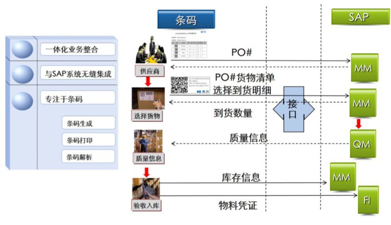 電子公司防錯追溯管理系統(tǒng)的使用優(yōu)勢有哪些？