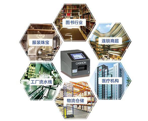 利用標(biāo)簽打印機(jī)與自動貼標(biāo)機(jī)相結(jié)合實現(xiàn)全自動化的條碼打印與粘貼