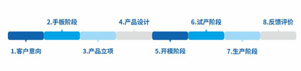 生產(chǎn)企業(yè)如何選擇合適的PMS系統(tǒng)？