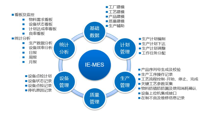 MES系統(tǒng)實(shí)施需要多長時間？