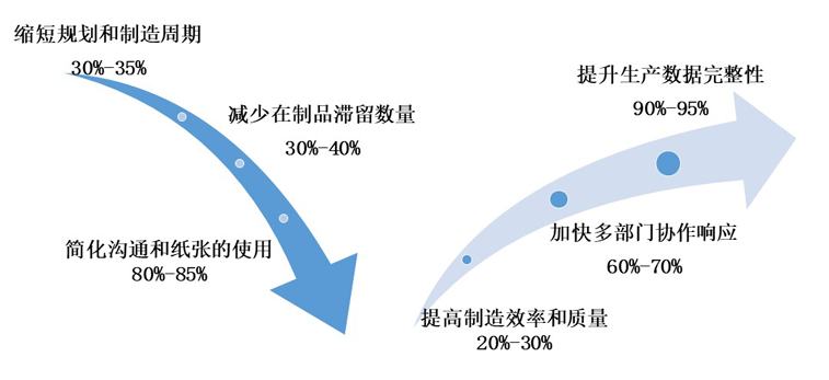移動生產(chǎn)報工系統(tǒng)的具體優(yōu)勢
