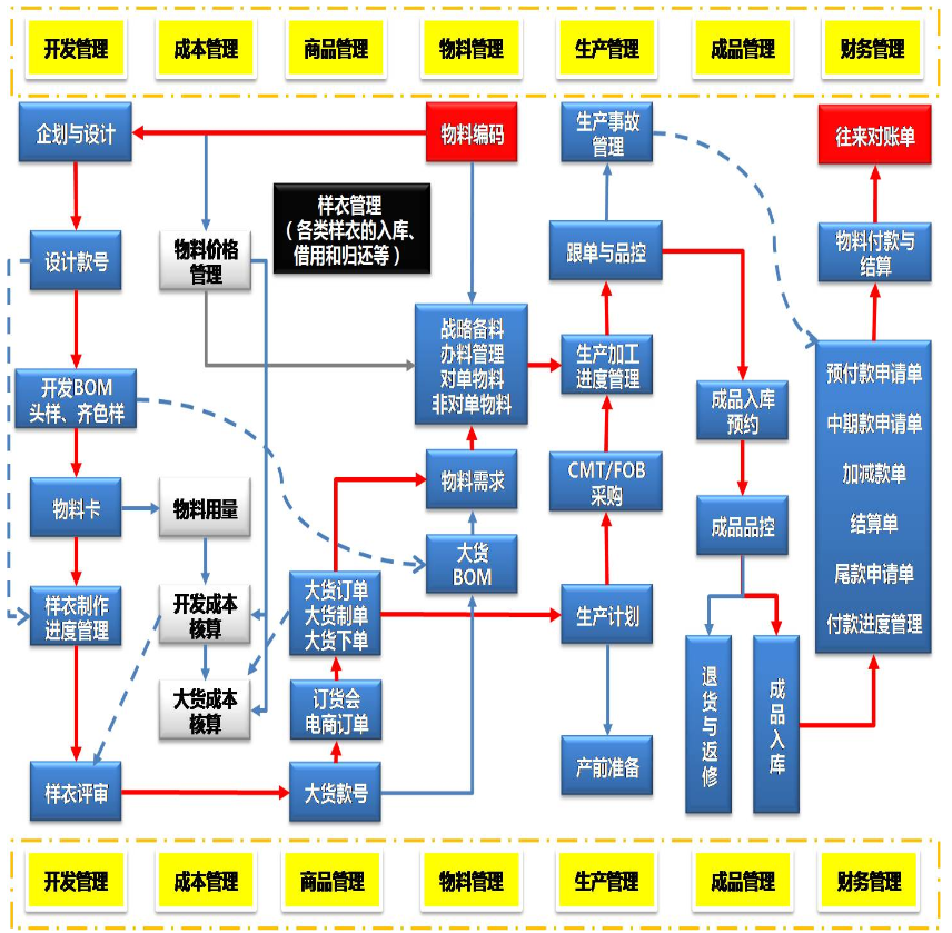 哪些行業(yè)最適合使用SCM系統(tǒng)？