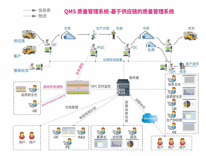 如何培訓(xùn)員工以高效使用QMS？